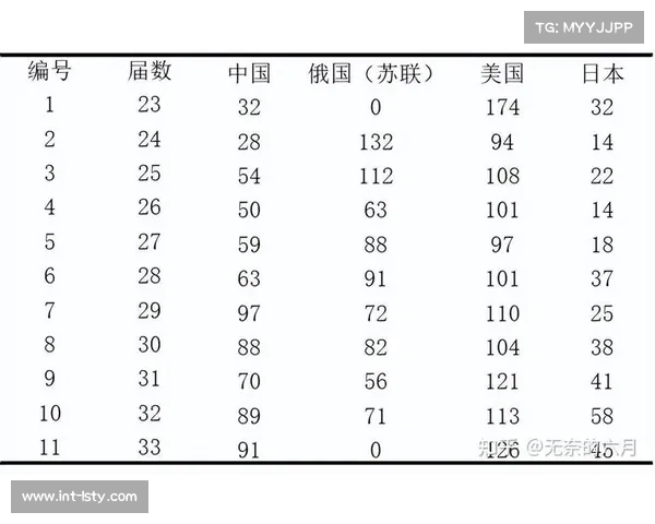奥运资格选拔规则微调,单打积分体系更重国际赛事成绩